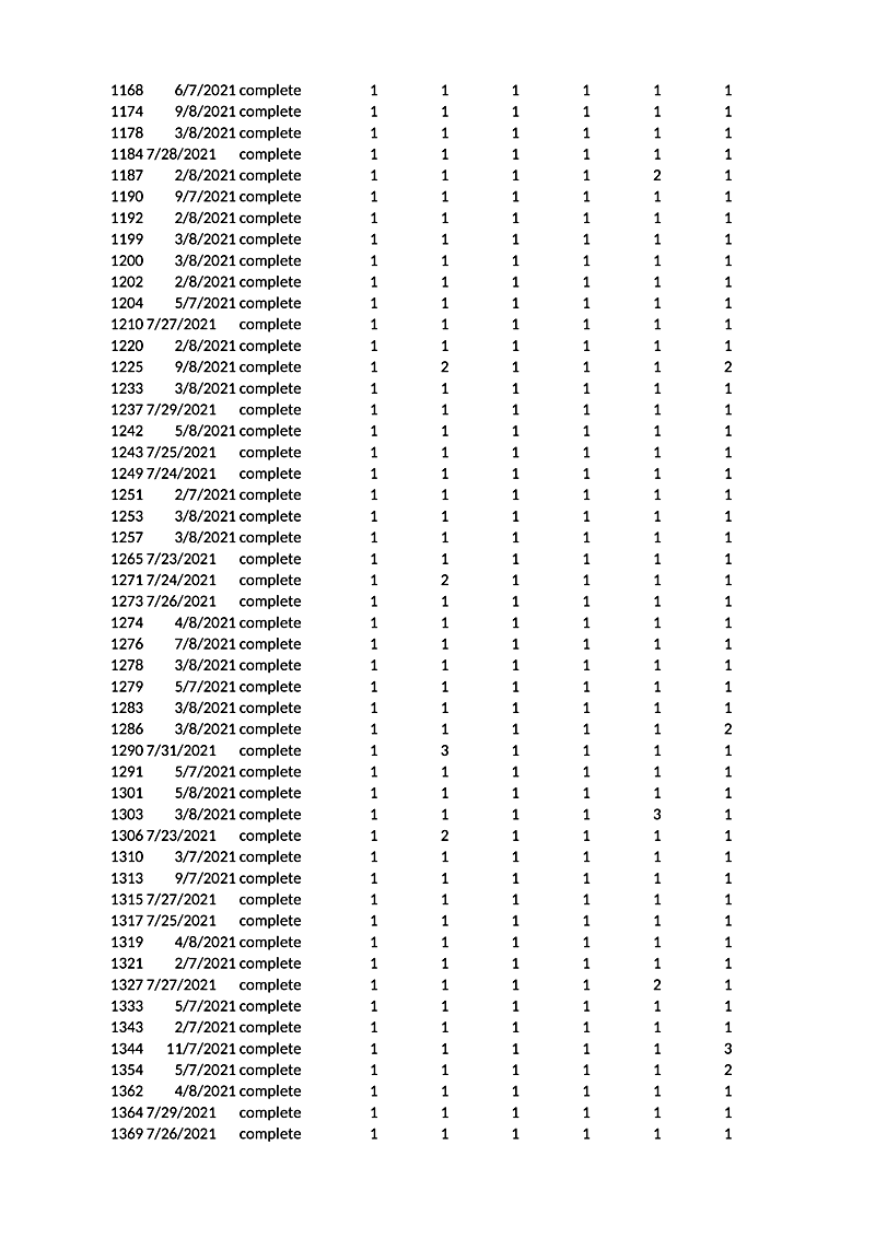1168 6/7/2021 complete 1174 9/8/2021 complete 1178 3/8/2021 complete 1184 7/28/2021 complete 1187 2/8/2021 complete 1190 9/7/2021 complete 1192 2/8/2021 complete 1199 3/8/2021 complete 1200 3/8/2021 complete 1202 2/8/2021 complete 1204 5/7/2021 complete 1210 7/27/2021 complete 1220 2/8/2021 complete 1225 9/8/2021 complete 1233 3/8/2021 complete 1237 7/29/2021 complete 1242 5/8/2021 complete 1243 7/25/2021 complete 1249 7/24/2021 complete 1251 2/7/2021 complete 1253 3/8/2021 complete 1257 3/8/2021 complete 1265 7/23/2021 complete 1271 7/24/2021 complete 1273 7/26/2021 complete 1274 4/8/2021 complete 1276 7/8/2021 complete 1278 3/8/2021 complete 1279 5/7/2021 complete 1283 3/8/2021 complete 1286 3/8/2021 complete 1290 7/31/2021 complete 1291 5/7/2021 complete 1301 5/8/2021 complete 1303 3/8/2021 complete 1306 7/23/2021 complete 1310 3/7/2021 complete 1313 9/7/2021 complete 1315 7/27/2021 complete 1317 7/25/2021 complete 1319 4/8/2021 complete 1321 2/7/2021 complete 1327 7/27/2021 complete 1333 5/7/2021 complete 1343 2/7/2021 complete 1344 11/7/2021 complete 1354 5/7/2021 complete 1362 4/8/2021 complete 1364 7/29/2021 complete 1369 7/26/2021 complete